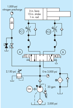 Hydraulicspneumatics Com Sites Hydraulicspneumatics com Files Uploads 2014 02 Cylinder Failure Artwork Hydraulicspneumatics Com Sites Hydraulicspneumatics com Files Uploads 2014 02 Cylinder Failure Artwork