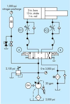 Hydraulicspneumatics Com Sites Hydraulicspneumatics com Files Uploads 2014 02 Cylinder Failure Artwork Hydraulicspneumatics Com Sites Hydraulicspneumatics com Files Uploads 2014 02 Cylinder Failure Artwork