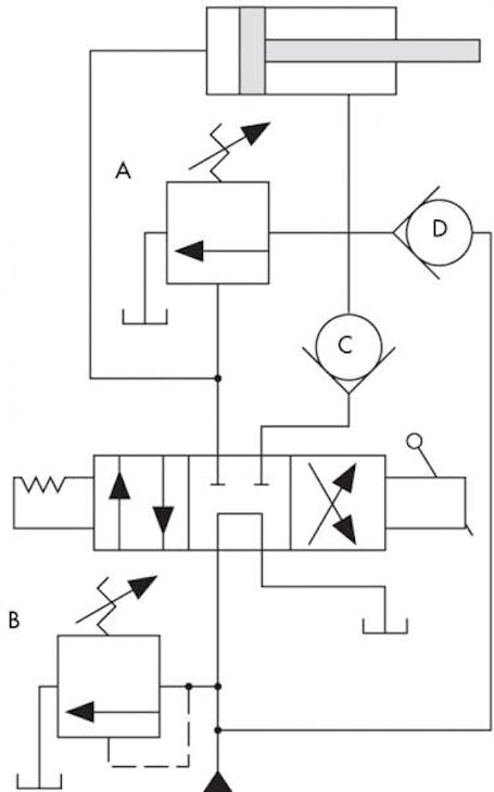 Circuit idea: two-speed log splitter | Power & Motion