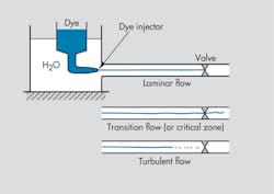 Hydraulicspneumatics Com Sites Hydraulicspneumatics com Files Uploads 2014 03 Figure 1 Flushing Color Hydraulicspneumatics Com Sites Hydraulicspneumatics com Files Uploads 2014 03 Figure 1 Flushing Color