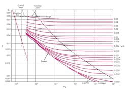 Hydraulicspneumatics Com Sites Hydraulicspneumatics com Files Uploads 2014 03 Figure 2 Flushing Color Hydraulicspneumatics Com Sites Hydraulicspneumatics com Files Uploads 2014 03 Figure 2 Flushing Color