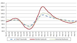 Hydraulicspneumatics Com Sites Hydraulicspneumatics com Files Uploads 2014 03 Nfpa Orders Index Chart Promo Hydraulicspneumatics Com Sites Hydraulicspneumatics com Files Uploads 2014 03 Nfpa Orders Index Chart Promo