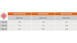 Hydraulicspneumatics Com Sites Hydraulicspneumatics com Files Uploads 2014 03 Nfpa Table Promo Hydraulicspneumatics Com Sites Hydraulicspneumatics com Files Uploads 2014 03 Nfpa Table Promo