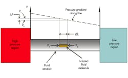 Hydraulicspneumatics Com Sites Hydraulicspneumatics com Files Uploads 2014 04 April Motion Control Fig 1 Hydraulicspneumatics Com Sites Hydraulicspneumatics com Files Uploads 2014 04 April Motion Control Fig 1
