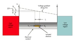 Hydraulicspneumatics Com Sites Hydraulicspneumatics com Files Uploads 2014 04 April Motion Control Fig 2 Hydraulicspneumatics Com Sites Hydraulicspneumatics com Files Uploads 2014 04 April Motion Control Fig 2
