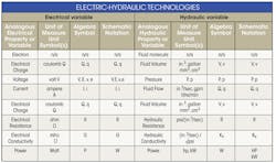 Hydraulicspneumatics Com Sites Hydraulicspneumatics com Files Uploads 2014 04 Hp Table Hydraulicspneumatics Com Sites Hydraulicspneumatics com Files Uploads 2014 04 Hp Table