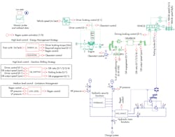 Hydraulicspneumatics Com Sites Hydraulicspneumatics com Files Uploads 2014 04 Poclain Hydraulics F5 Hydraulicspneumatics Com Sites Hydraulicspneumatics com Files Uploads 2014 04 Poclain Hydraulics F5