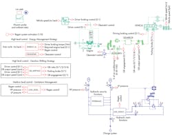 Hydraulicspneumatics Com Sites Hydraulicspneumatics com Files Uploads 2014 04 Poclain Hydraulics F5 Hydraulicspneumatics Com Sites Hydraulicspneumatics com Files Uploads 2014 04 Poclain Hydraulics F5
