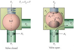 Hydraulicspneumatics Com Sites Hydraulicspneumatics com Files Uploads 2014 04 Reliefvalve F1 Hydraulicspneumatics Com Sites Hydraulicspneumatics com Files Uploads 2014 04 Reliefvalve F1