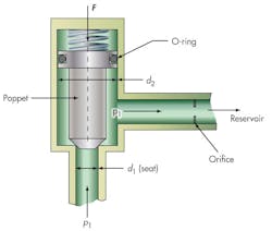 Hydraulicspneumatics Com Sites Hydraulicspneumatics com Files Uploads 2014 04 Reliefvalve F3 Hydraulicspneumatics Com Sites Hydraulicspneumatics com Files Uploads 2014 04 Reliefvalve F3