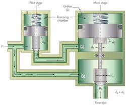 Hydraulicspneumatics Com Sites Hydraulicspneumatics com Files Uploads 2014 04 Reliefvalve F4 Hydraulicspneumatics Com Sites Hydraulicspneumatics com Files Uploads 2014 04 Reliefvalve F4