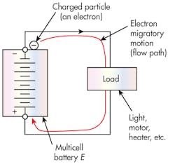 Hydraulicspneumatics Com Sites Hydraulicspneumatics com Files Uploads 2014 05 0614 Mot Control F6 Hydraulicspneumatics Com Sites Hydraulicspneumatics com Files Uploads 2014 05 0614 Mot Control F6