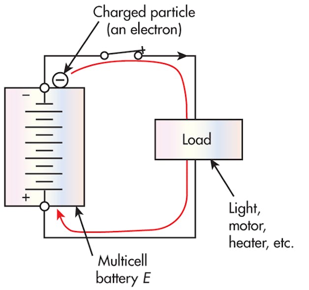 HydraulicElectric Analogies, Part 3 The Open and Closed Contradiction Power & Motion
