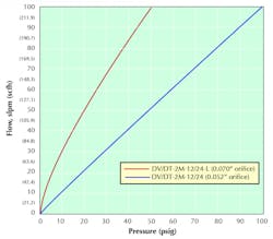 Hydraulicspneumatics Com Sites Hydraulicspneumatics com Files Uploads 2014 05 Clippard Curve Hydraulicspneumatics Com Sites Hydraulicspneumatics com Files Uploads 2014 05 Clippard Curve