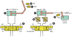 Hydraulicspneumatics Com Sites Hydraulicspneumatics com Files Uploads 2014 05 Ideas Apps Part1 Fig Bot Hydraulicspneumatics Com Sites Hydraulicspneumatics com Files Uploads 2014 05 Ideas Apps Part1 Fig Bot
