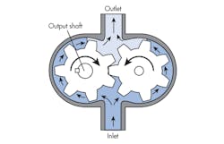 Hydraulicspneumatics Com Sites Hydraulicspneumatics com Files Uploads 2014 06 0714 Hyd Motors F1 Hydraulicspneumatics Com Sites Hydraulicspneumatics com Files Uploads 2014 06 0714 Hyd Motors F1