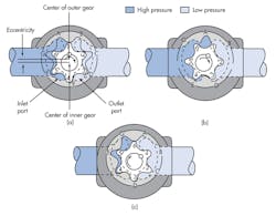Hydraulicspneumatics Com Sites Hydraulicspneumatics com Files Uploads 2014 06 0714 Hyd Motors F2 Hydraulicspneumatics Com Sites Hydraulicspneumatics com Files Uploads 2014 06 0714 Hyd Motors F2