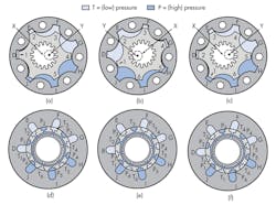 Hydraulicspneumatics Com Sites Hydraulicspneumatics com Files Uploads 2014 06 0714 Hyd Motors F3 Hydraulicspneumatics Com Sites Hydraulicspneumatics com Files Uploads 2014 06 0714 Hyd Motors F3