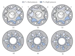 Hydraulicspneumatics Com Sites Hydraulicspneumatics com Files Uploads 2014 06 0714 Hyd Motors F3 Hydraulicspneumatics Com Sites Hydraulicspneumatics com Files Uploads 2014 06 0714 Hyd Motors F3
