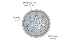 Hydraulicspneumatics Com Sites Hydraulicspneumatics com Files Uploads 2014 06 0714 Hyd Motors F4 Hydraulicspneumatics Com Sites Hydraulicspneumatics com Files Uploads 2014 06 0714 Hyd Motors F4