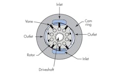 Hydraulicspneumatics Com Sites Hydraulicspneumatics com Files Uploads 2014 06 0714 Hyd Motors F5 Hydraulicspneumatics Com Sites Hydraulicspneumatics com Files Uploads 2014 06 0714 Hyd Motors F5