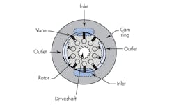 Hydraulicspneumatics Com Sites Hydraulicspneumatics com Files Uploads 2014 06 0714 Hyd Motors F5 Hydraulicspneumatics Com Sites Hydraulicspneumatics com Files Uploads 2014 06 0714 Hyd Motors F5