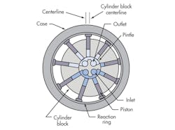 Hydraulicspneumatics Com Sites Hydraulicspneumatics com Files Uploads 2014 06 0714 Hyd Motors F6 Hydraulicspneumatics Com Sites Hydraulicspneumatics com Files Uploads 2014 06 0714 Hyd Motors F6