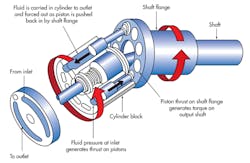 Hydraulicspneumatics Com Sites Hydraulicspneumatics com Files Uploads 2014 06 0714 Hyd Motors F8 Hydraulicspneumatics Com Sites Hydraulicspneumatics com Files Uploads 2014 06 0714 Hyd Motors F8