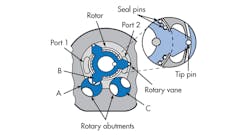 Hydraulicspneumatics Com Sites Hydraulicspneumatics com Files Uploads 2014 06 0714 Hyd Motors F9 Hydraulicspneumatics Com Sites Hydraulicspneumatics com Files Uploads 2014 06 0714 Hyd Motors F9