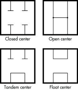 Hydraulicspneumatics Com Sites Hydraulicspneumatics com Files Uploads 2014 06 Fig4 Hydraulicspneumatics Com Sites Hydraulicspneumatics com Files Uploads 2014 06 Fig4