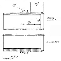 Hydraulicspneumatics Com Sites Hydraulicspneumatics com Files Uploads 2014 07 1964 07 Boeing 727 Fig 3 0 Hydraulicspneumatics Com Sites Hydraulicspneumatics com Files Uploads 2014 07 1964 07 Boeing 727 Fig 3 0