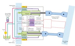 Hydraulicspneumatics Com Sites Hydraulicspneumatics com Files Uploads 2014 07 2014 07 Sensing Fig 2 Hydraulicspneumatics Com Sites Hydraulicspneumatics com Files Uploads 2014 07 2014 07 Sensing Fig 2