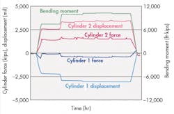 Hydraulicspneumatics Com Sites Hydraulicspneumatics com Files Uploads 2014 07 Delta Figure 3 0 Hydraulicspneumatics Com Sites Hydraulicspneumatics com Files Uploads 2014 07 Delta Figure 3 0