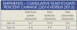 Hydraulicspneumatics Com Sites Hydraulicspneumatics com Files Uploads 2014 07 Shipments Hydraulicspneumatics Com Sites Hydraulicspneumatics com Files Uploads 2014 07 Shipments
