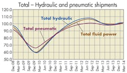 Hydraulicspneumatics Com Sites Hydraulicspneumatics com Files Uploads 2014 07 Total Shipments Hydraulicspneumatics Com Sites Hydraulicspneumatics com Files Uploads 2014 07 Total Shipments