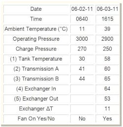 Hydraulicspneumatics Com Sites Hydraulicspneumatics com Files Uploads 2014 07 Vital Signs Hydraulicspneumatics Com Sites Hydraulicspneumatics com Files Uploads 2014 07 Vital Signs