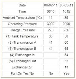 Hydraulicspneumatics Com Sites Hydraulicspneumatics com Files Uploads 2014 07 Vital Signs Hydraulicspneumatics Com Sites Hydraulicspneumatics com Files Uploads 2014 07 Vital Signs