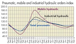 Hydraulicspneumatics Com Sites Hydraulicspneumatics com Files Uploads 2014 07 Orders Index Hydraulicspneumatics Com Sites Hydraulicspneumatics com Files Uploads 2014 07 Orders Index