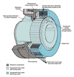 Hydraulicspneumatics Com Sites Hydraulicspneumatics com Files Uploads 2014 08 1989 08 Clutches Hydraulicspneumatics Com Sites Hydraulicspneumatics com Files Uploads 2014 08 1989 08 Clutches