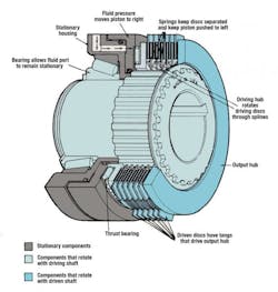 Hydraulicspneumatics Com Sites Hydraulicspneumatics com Files Uploads 2014 08 1989 08 Clutches Hydraulicspneumatics Com Sites Hydraulicspneumatics com Files Uploads 2014 08 1989 08 Clutches