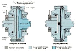 Hydraulicspneumatics Com Sites Hydraulicspneumatics com Files Uploads 2014 08 Clutches2 Hydraulicspneumatics Com Sites Hydraulicspneumatics com Files Uploads 2014 08 Clutches2