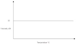 Hydraulicspneumatics Com Sites Hydraulicspneumatics com Files Uploads 2014 07 Oil Vi Perfect Hydraulicspneumatics Com Sites Hydraulicspneumatics com Files Uploads 2014 07 Oil Vi Perfect