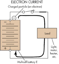 Hydraulicspneumatics Com Sites Hydraulicspneumatics com Files Uploads 2014 08 Fig1 Electron Current 0 Hydraulicspneumatics Com Sites Hydraulicspneumatics com Files Uploads 2014 08 Fig1 Electron Current 0