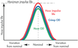 Hydraulicspneumatics Com Sites Hydraulicspneumatics com Files Uploads 2014 08 Fig2 Hose Art Hydraulicspneumatics Com Sites Hydraulicspneumatics com Files Uploads 2014 08 Fig2 Hose Art