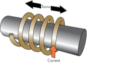 Hydraulicspneumatics Com Sites Hydraulicspneumatics com Files Uploads 2014 08 Fig3 Current Carrying Coil P Hydraulicspneumatics Com Sites Hydraulicspneumatics com Files Uploads 2014 08 Fig3 Current Carrying Coil P