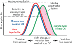 Hydraulicspneumatics Com Sites Hydraulicspneumatics com Files Uploads 2014 08 Fig3 Hose Art Hydraulicspneumatics Com Sites Hydraulicspneumatics com Files Uploads 2014 08 Fig3 Hose Art