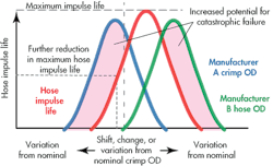 Hydraulicspneumatics Com Sites Hydraulicspneumatics com Files Uploads 2014 08 Fig4 Hose Art Hydraulicspneumatics Com Sites Hydraulicspneumatics com Files Uploads 2014 08 Fig4 Hose Art