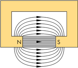 Hydraulicspneumatics Com Sites Hydraulicspneumatics com Files Uploads 2014 08 Fig5 Horseshoe Magnet Hydraulicspneumatics Com Sites Hydraulicspneumatics com Files Uploads 2014 08 Fig5 Horseshoe Magnet