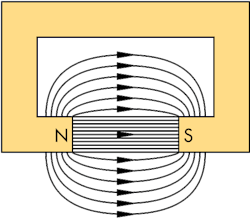 Hydraulicspneumatics Com Sites Hydraulicspneumatics com Files Uploads 2014 08 Fig5 Horseshoe Magnet Hydraulicspneumatics Com Sites Hydraulicspneumatics com Files Uploads 2014 08 Fig5 Horseshoe Magnet