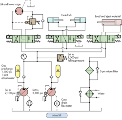 Hydraulicspneumatics Com Sites Hydraulicspneumatics com Files Uploads 2014 08 Mine Lift Layout Hydraulicspneumatics Com Sites Hydraulicspneumatics com Files Uploads 2014 08 Mine Lift Layout